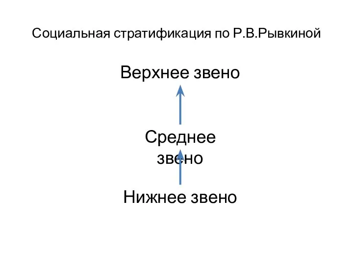 Социальная стратификация по Р.В.Рывкиной Верхнее звено Нижнее звено Среднее звено