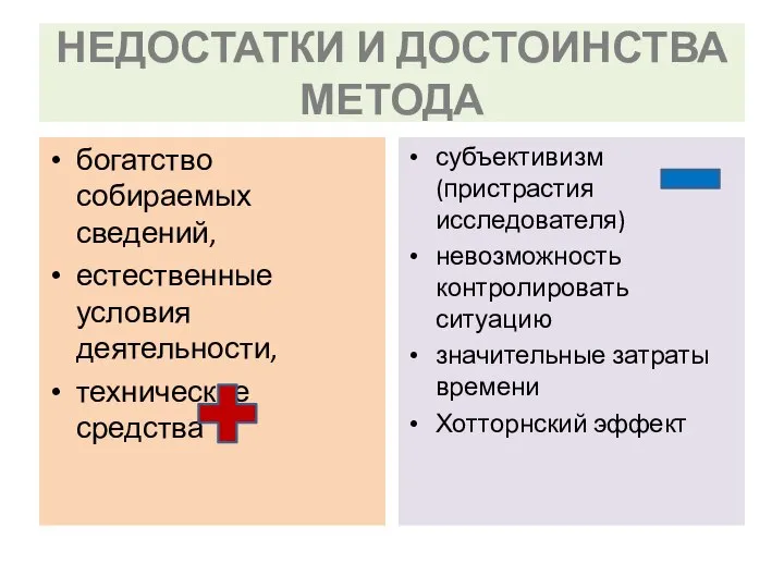 НЕДОСТАТКИ И ДОСТОИНСТВА МЕТОДА субъективизм (пристрастия исследователя) невозможность контролировать ситуацию значительные затраты