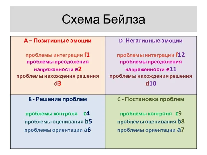 Схема Бейлза