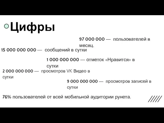 Цифры 97 000 000 — пользователей в месяц. 15 000 000 000