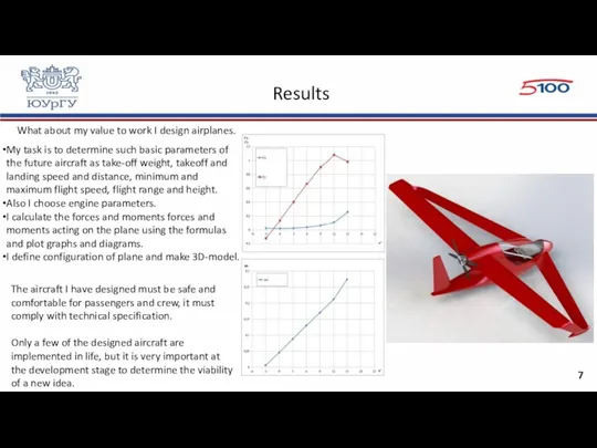 My task is to determine such basic parameters of the future aircraft