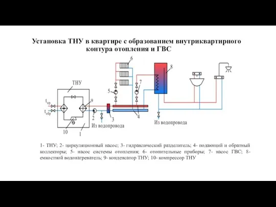 Установка ТНУ в квартире с образованием внутриквартирного контура отопления и ГВС 1-