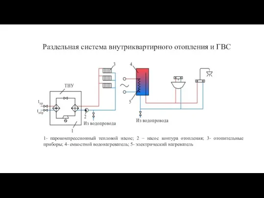 Раздельная система внутриквартирного отопления и ГВС 1- парокомпрессионный тепловой насос; 2 –