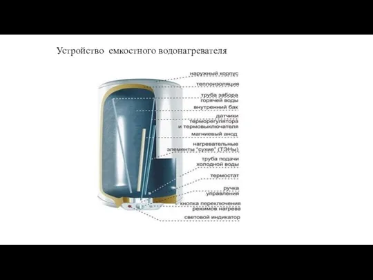 Устройство емкостного водонагревателя