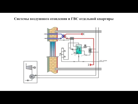 Системы воздушного отопления и ГВС отдельной квартиры