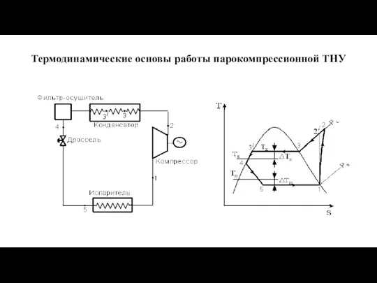 Термодинамические основы работы парокомпрессионной ТНУ