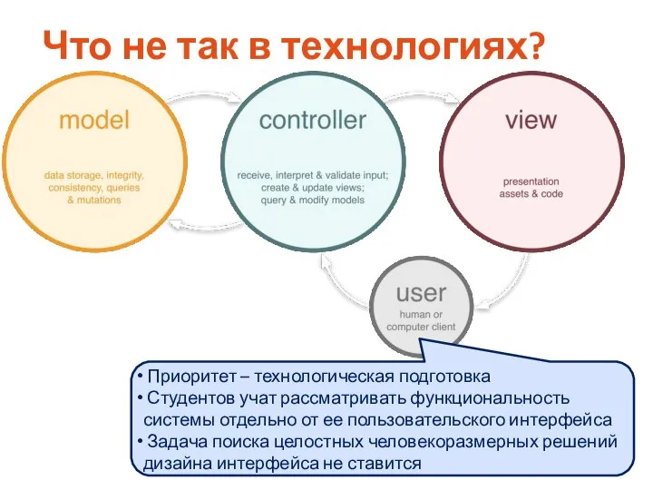 Что не так в технологиях? Приоритет – технологическая подготовка Студентов учат рассматривать