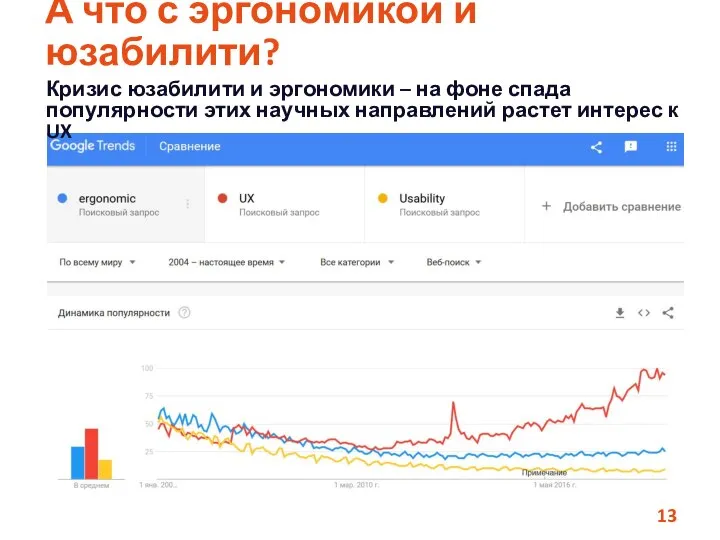 А что с эргономикой и юзабилити? Кризис юзабилити и эргономики – на