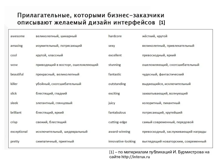 [1] [1] – по материалам публикаций И. Бурмистрова на сайте http://interux.ru