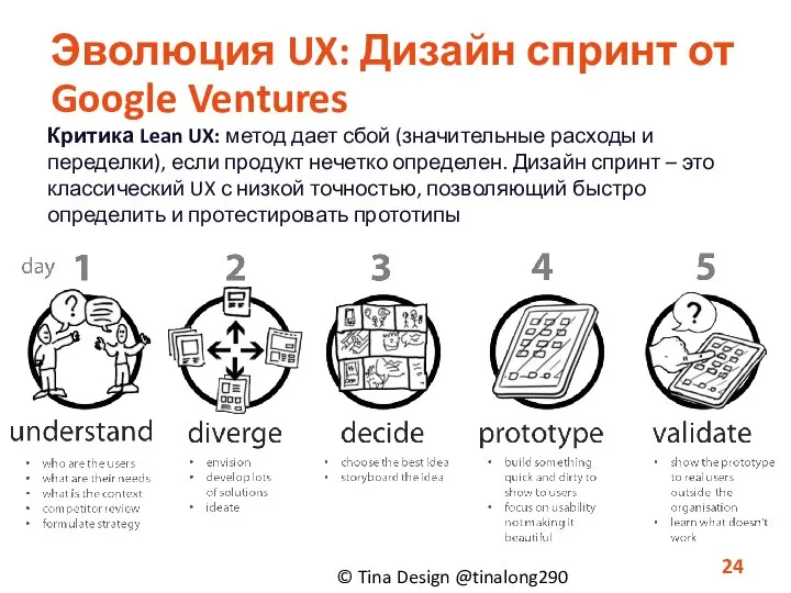 Эволюция UX: Дизайн спринт от Google Ventures Критика Lean UX: метод дает