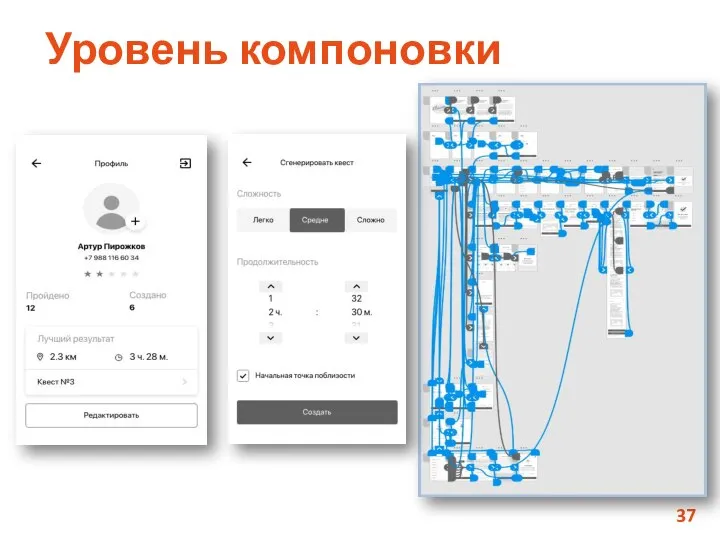 Уровень компоновки