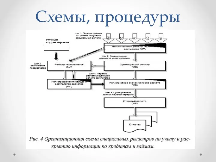 Схемы, процедуры