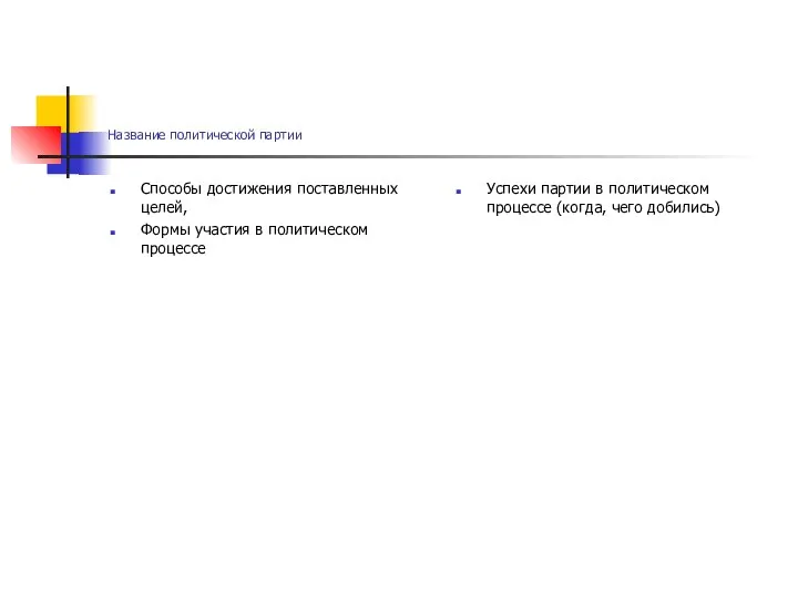 Название политической партии Способы достижения поставленных целей, Формы участия в политическом процессе
