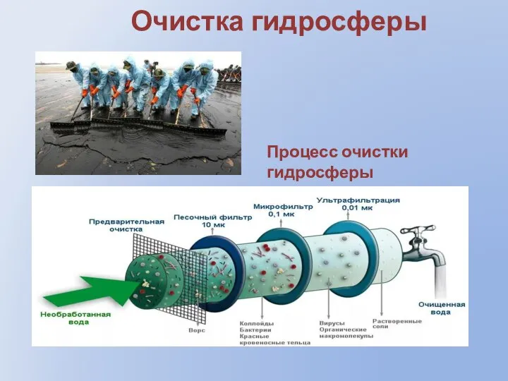 Очистка гидросферы Процесс очистки гидросферы