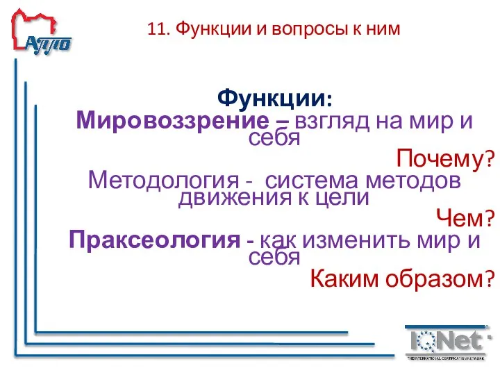 11. Функции и вопросы к ним Функции: Мировоззрение – взгляд на мир