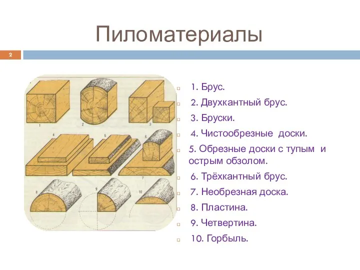 Пиломатериалы 1. Брус. 2. Двухкантный брус. 3. Бруски. 4. Чистообрезные доски. 5.