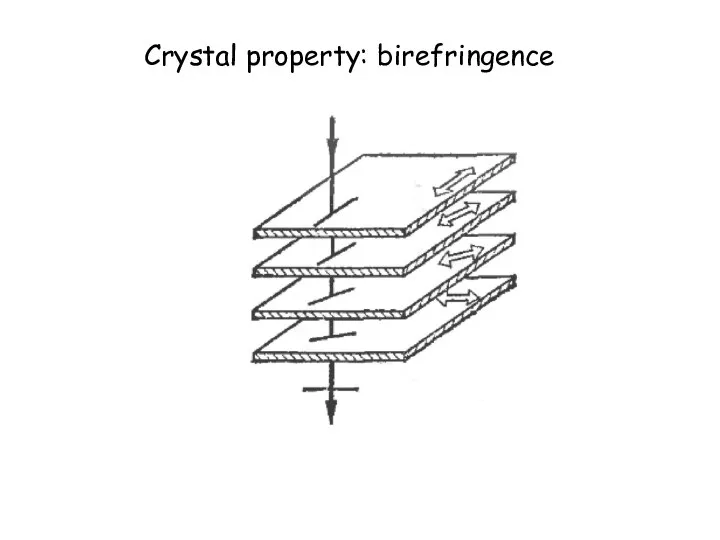 Crystal property: birefringence