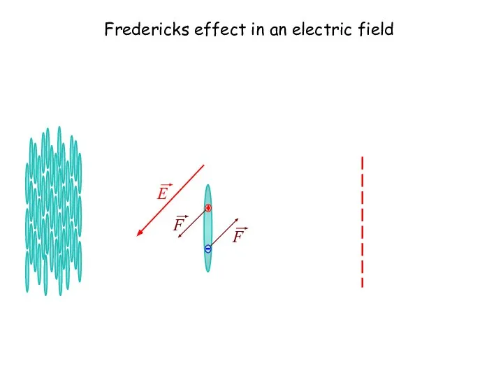Fredericks effect in an electric field