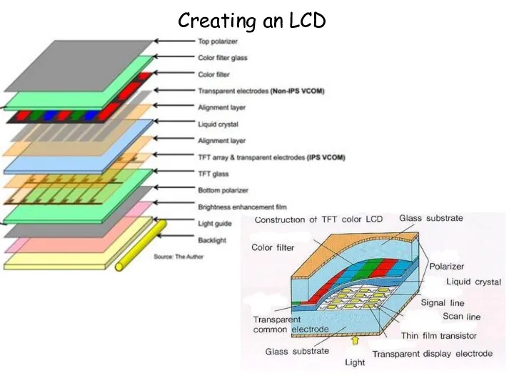 Creating an LCD