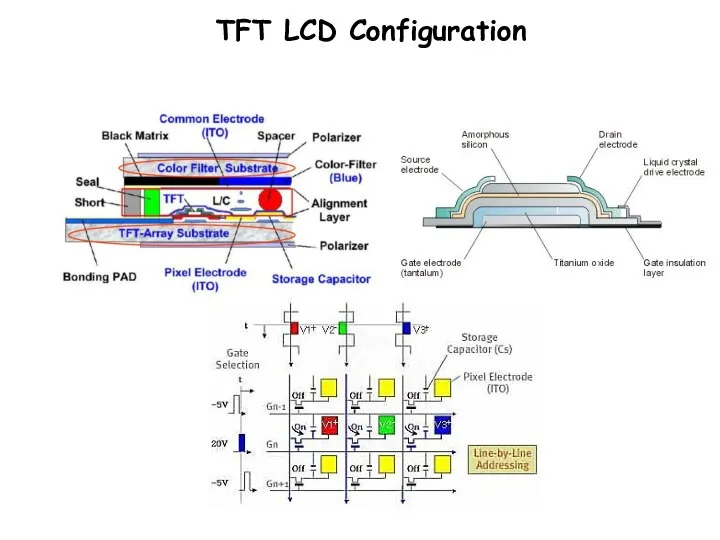 TFT LCD Configuration