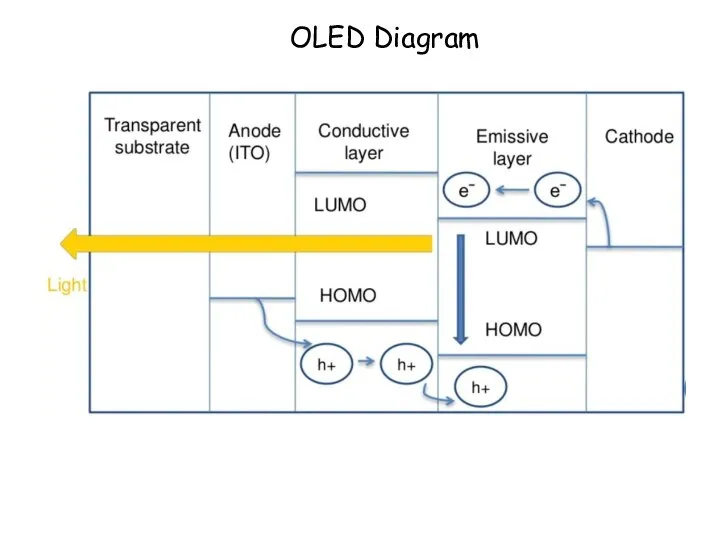 OLED Diagram