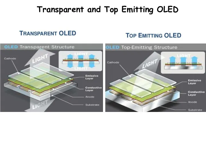 Transparent and Top Emitting OLED