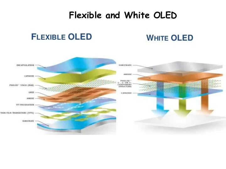 Flexible and White OLED