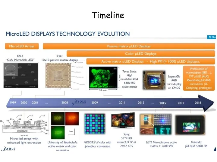 Timeline