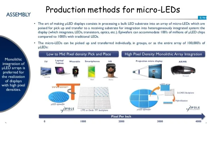 Production methods for micro-LEDs