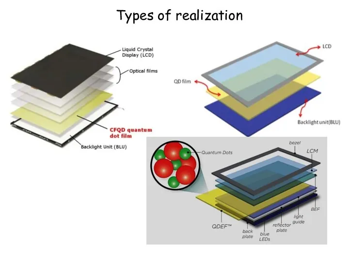 Types of realization