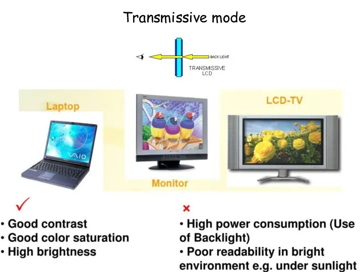 Transmissive mode