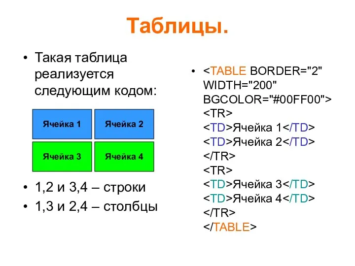 Таблицы. Ячейка 1 Ячейка 2 Ячейка 3 Ячейка 4 Ячейка 1 Ячейка