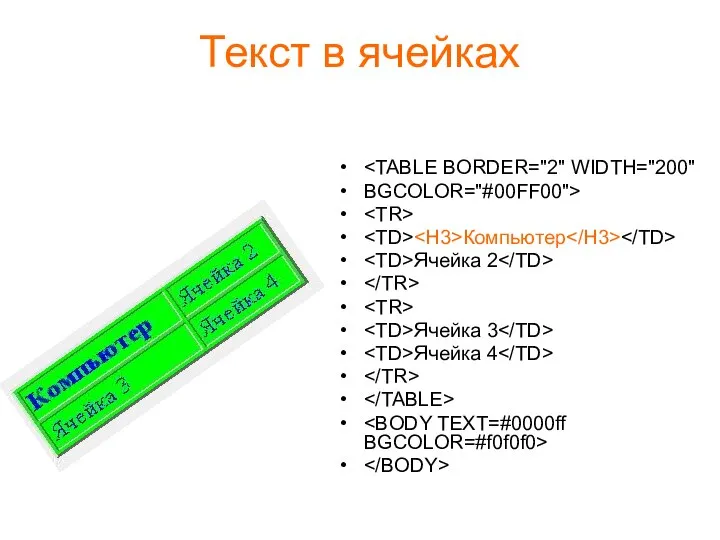 Текст в ячейках BGCOLOR="#00FF00"> Компьютер Ячейка 2 Ячейка 3 Ячейка 4