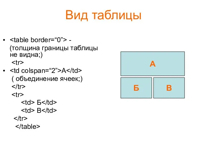 Вид таблицы - (толщина границы таблицы не видна;) A ( объединение ячеек;)