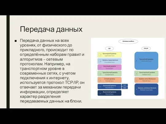 Передача данных Передача данных на всех уровнях, от физического до прикладного, происходит