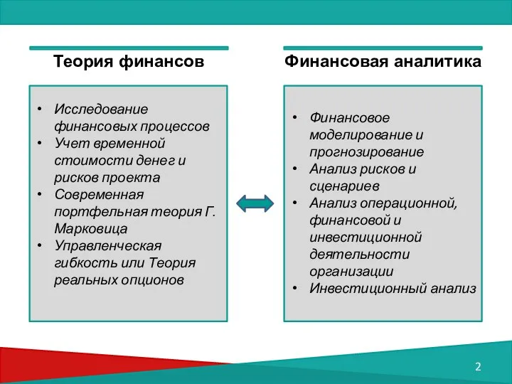 Теория финансов Финансовая аналитика Исследование финансовых процессов Учет временной стоимости денег и