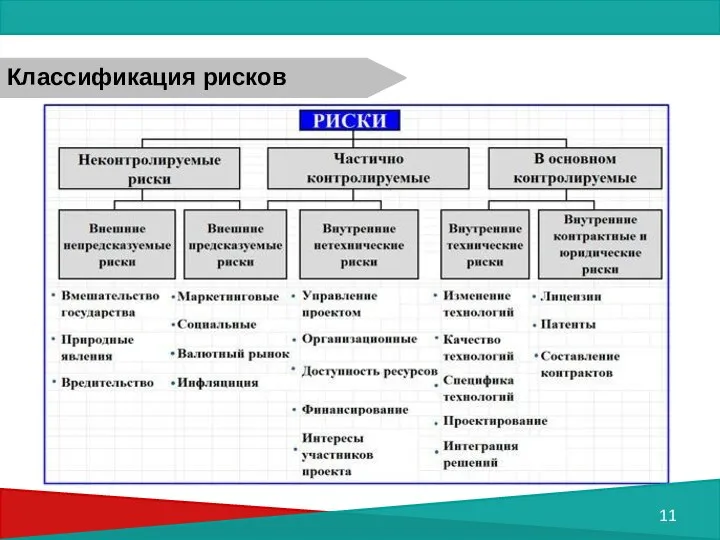 Классификация рисков