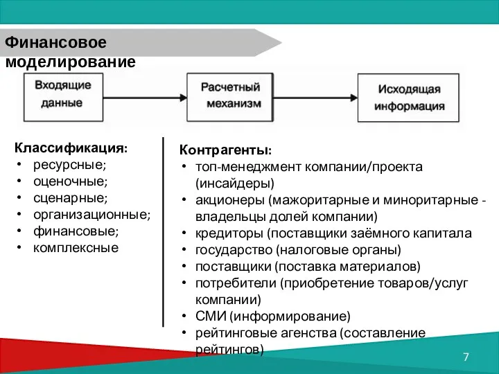 Финансовое моделирование Классификация: ресурсные; оценочные; сценарные; организационные; финансовые; комплексные Контрагенты: топ-менеджмент компании/проекта