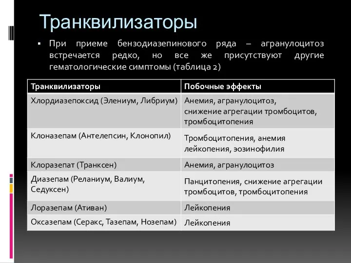 Транквилизаторы При приеме бензодиазепинового ряда – агранулоцитоз встречается редко, но все же