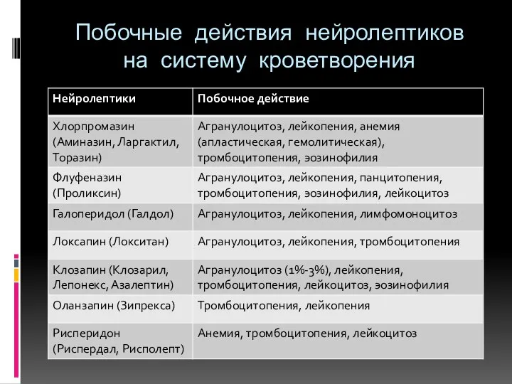 Побочные действия нейролептиков на систему кроветворения