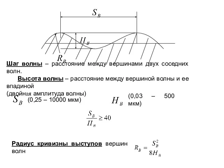 Шаг волны – расстояние между вершинами двух соседних волн. Высота волны –