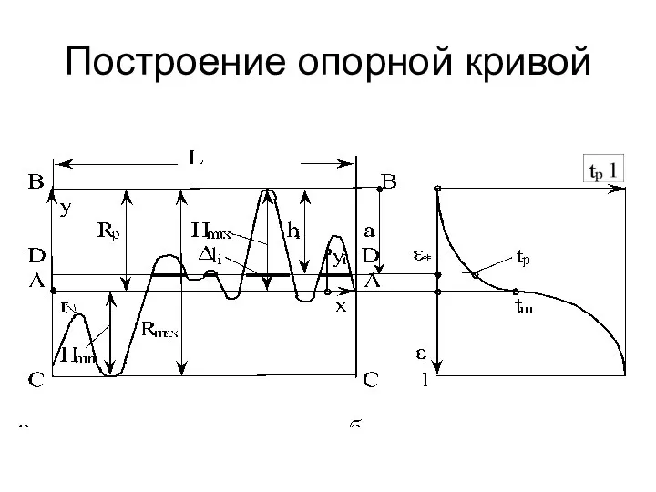 Построение опорной кривой