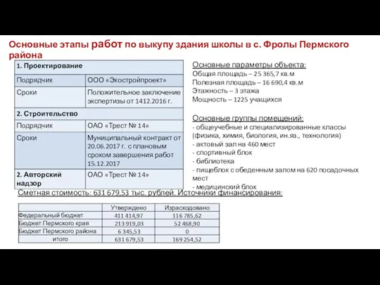 Основные этапы работ по выкупу здания школы в с. Фролы Пермского района