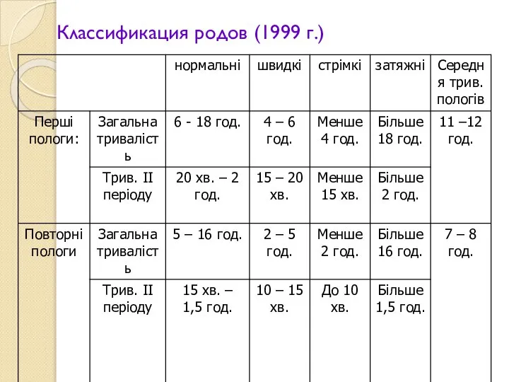 Классификация родов (1999 г.)