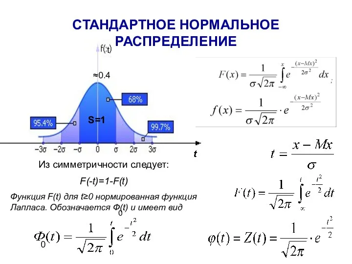 СТАНДАРТНОЕ НОРМАЛЬНОЕ РАСПРЕДЕЛЕНИЕ Из симметричности следует: F(-t)=1-F(t) Функция F(t) для t≥0 нормированная