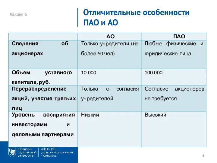 Лекция 6 Отличительные особенности ПАО и АО