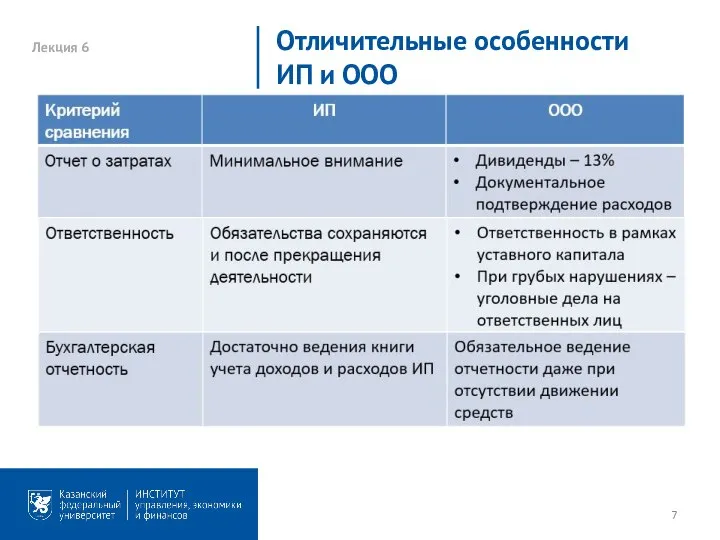 Лекция 6 Отличительные особенности ИП и ООО