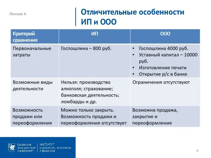 Лекция 6 Отличительные особенности ИП и ООО