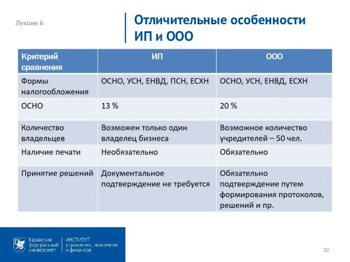 Лекция 6 Отличительные особенности ИП и ООО