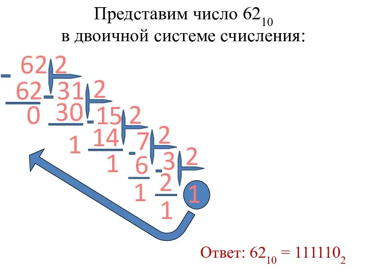 Представим число 6210 в двоичной системе счисления: 31 0 15 7 3